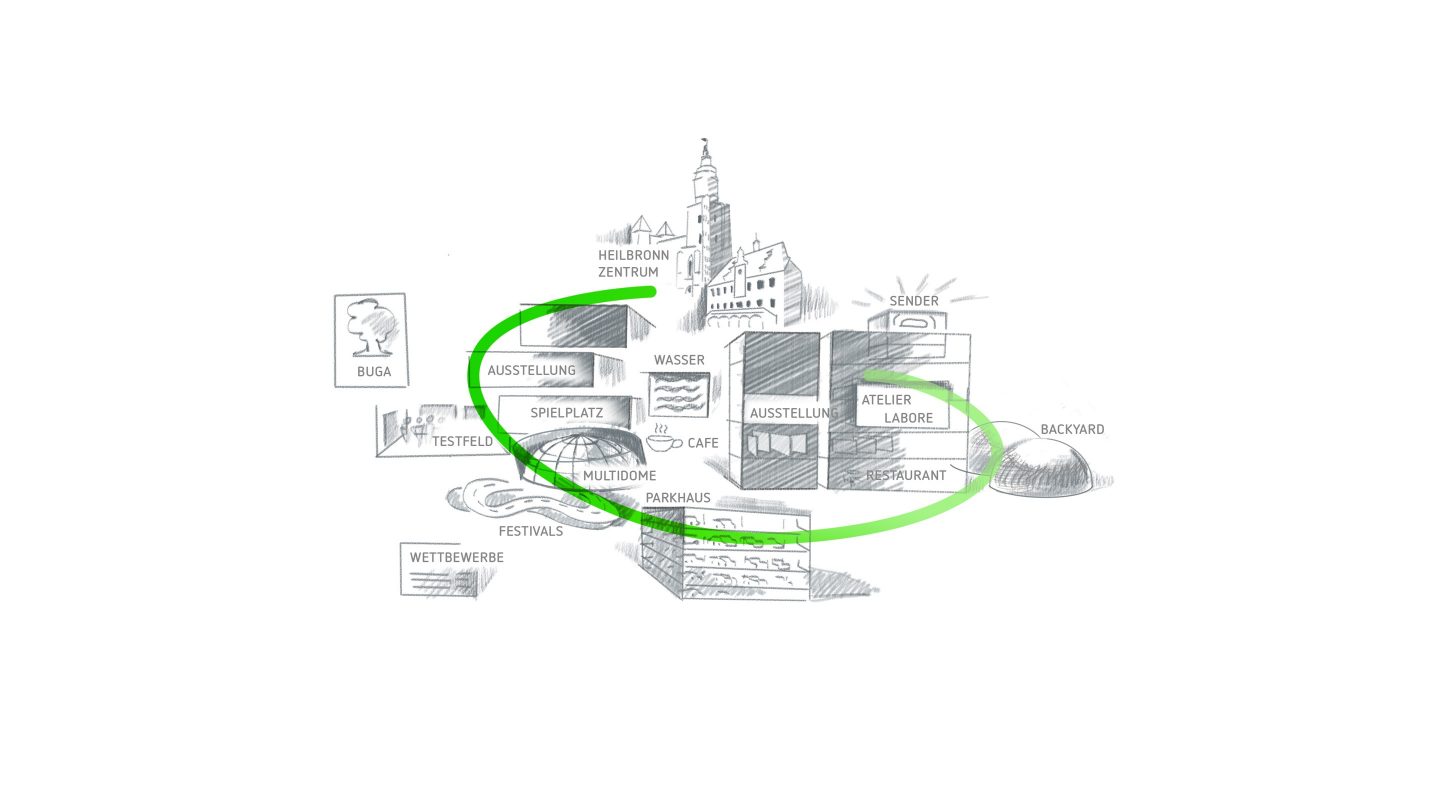 03 Milla Experimenta Science Center