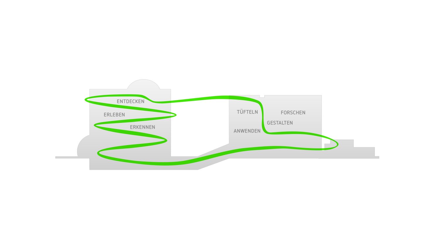 19 Milla Experimenta Science Center
